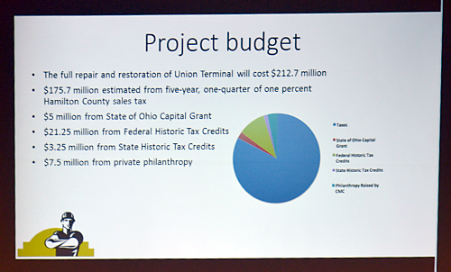 The project budget