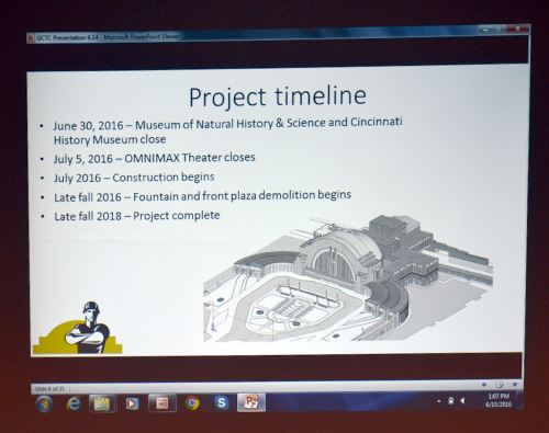 The Project Timeline